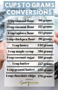 Baking Conversion Chart Cups To Grams