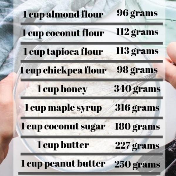 cups to grams conversions for common kitchen ingredients chart