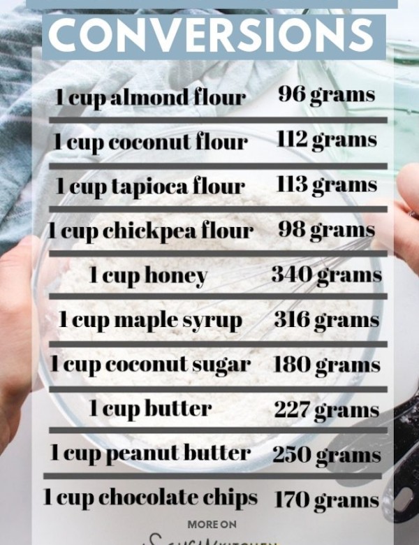 cups to grams conversions for common kitchen ingredients chart