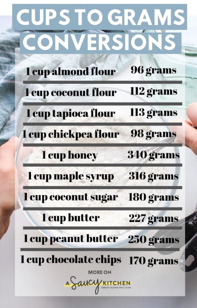 Convert your baking measurements from cup to grams easily with