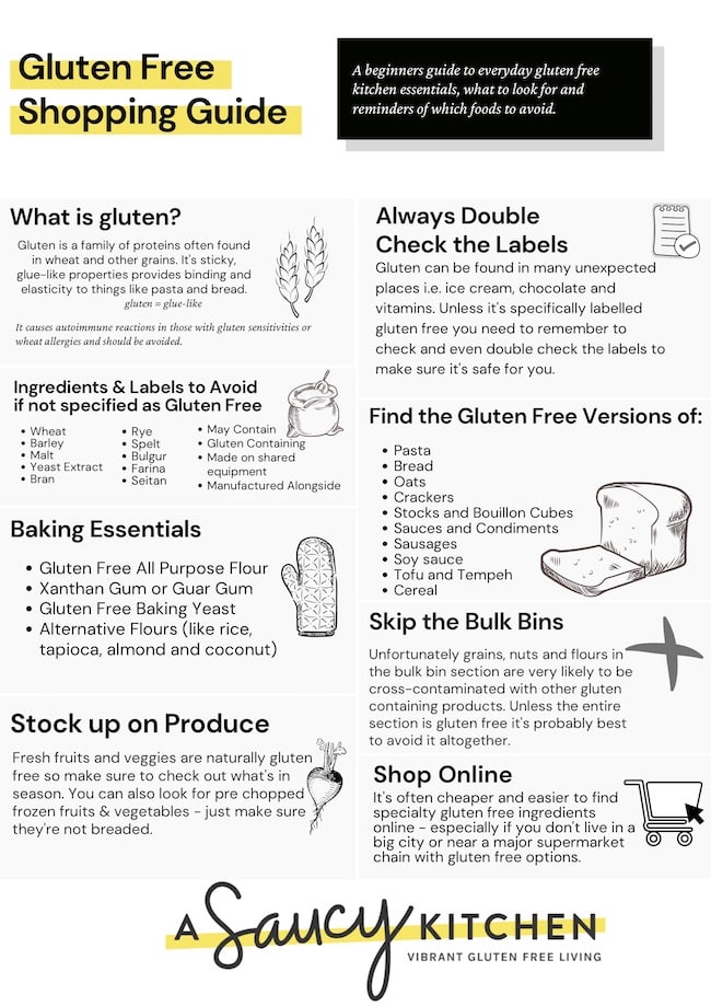 gluten free shopping guide into graphic