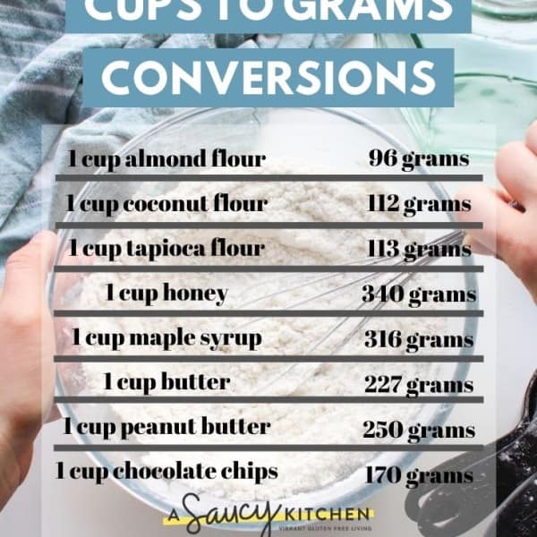 cups to grams conversion chart for common ingredients