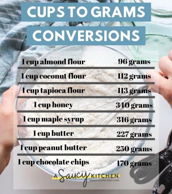 cups to grams conversion chart for common ingredients