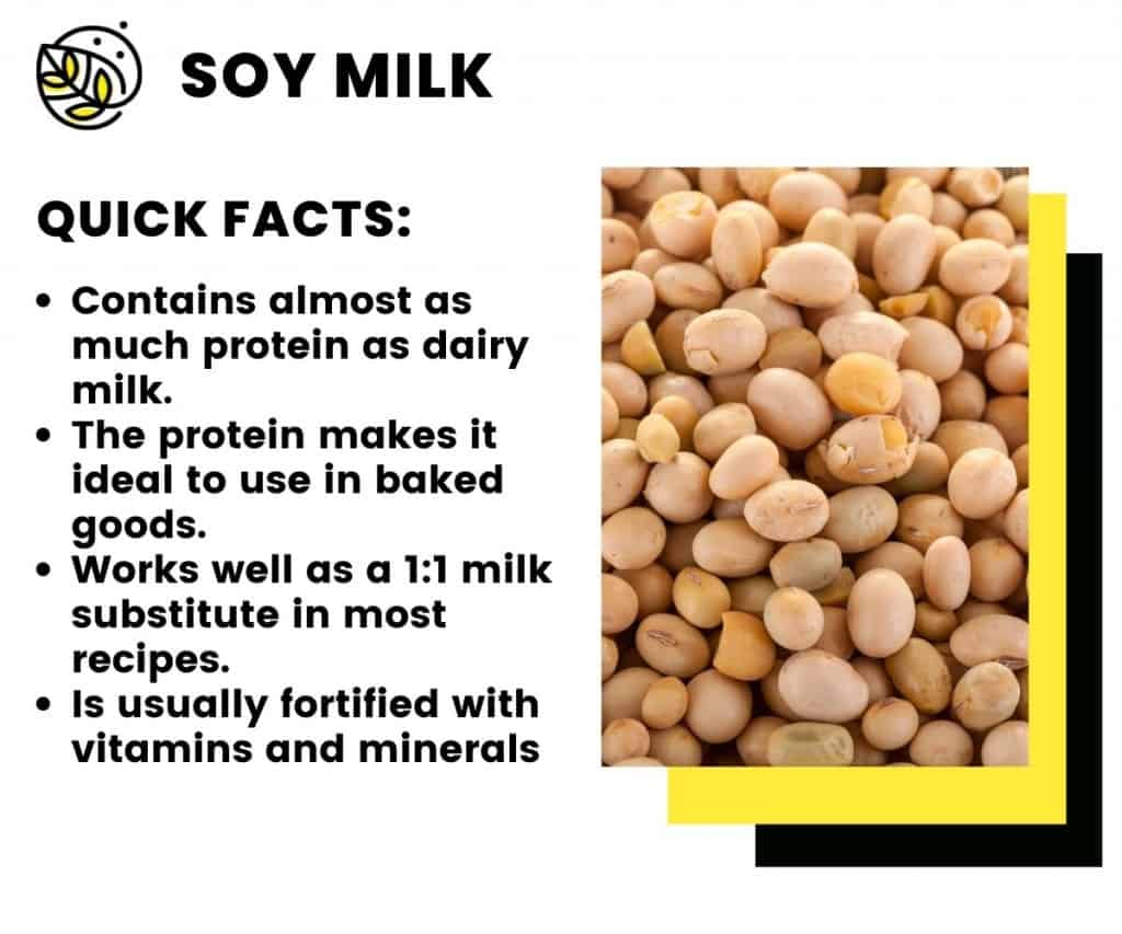 soy milk quick facts infographic