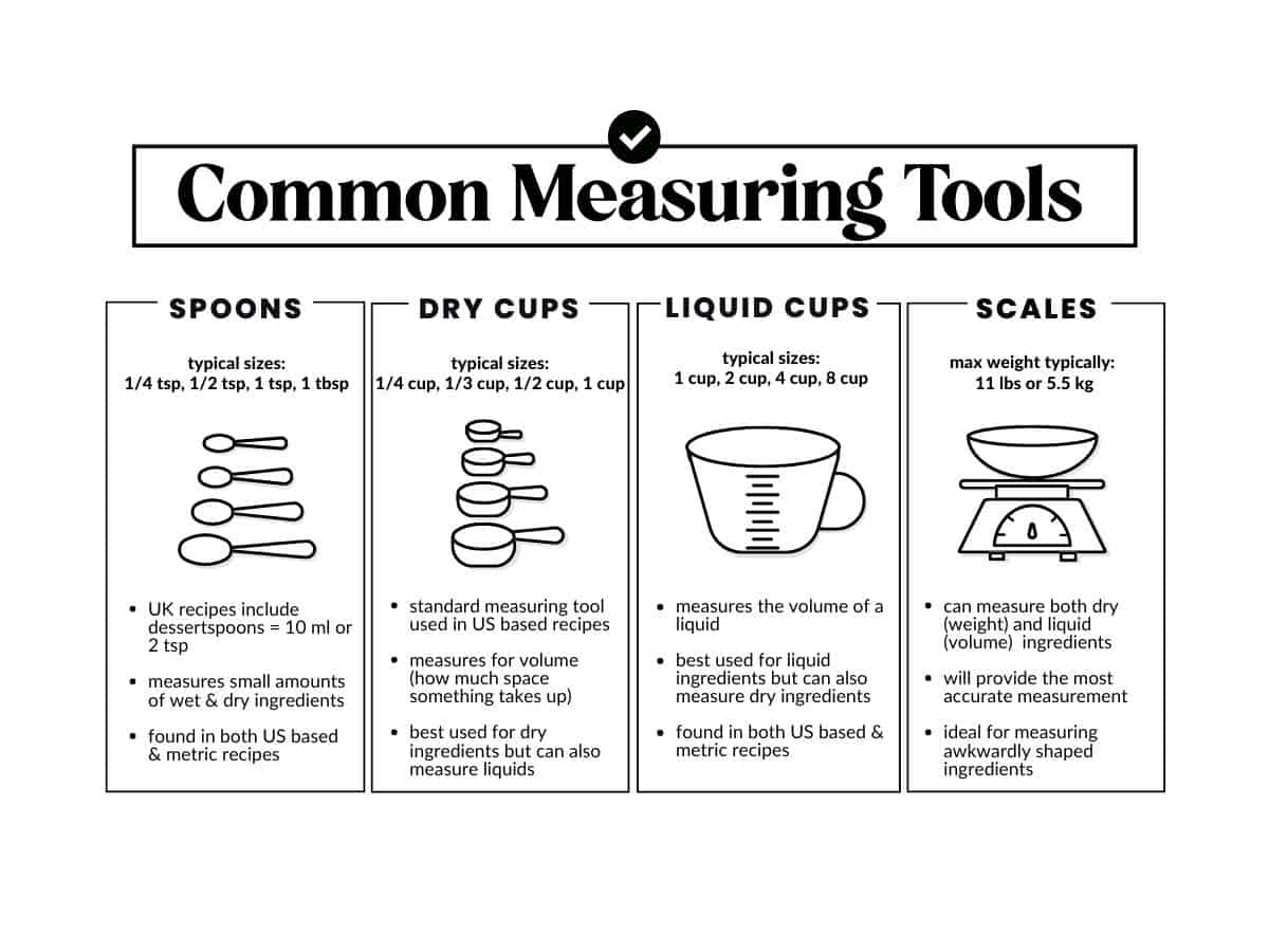 Cooking Measurements and Conversions - How to Measure Food Ingredients