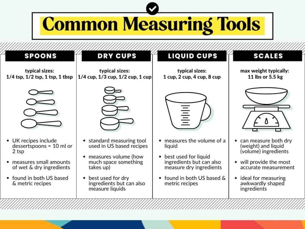 How to measure ingredients accurately with measuring spoons and cups: -  Globalkitchen Japan