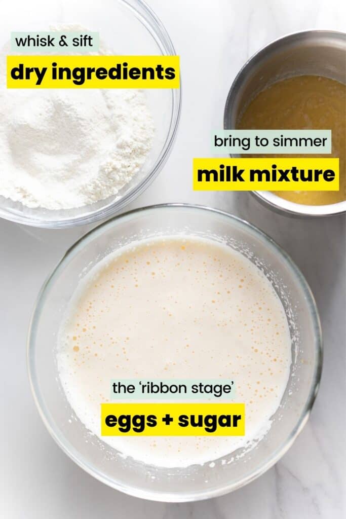 gluten free swiss roll ingredients in different mixing bowls: dry ingredients, milk + butter mixture, egg + sugar mixture