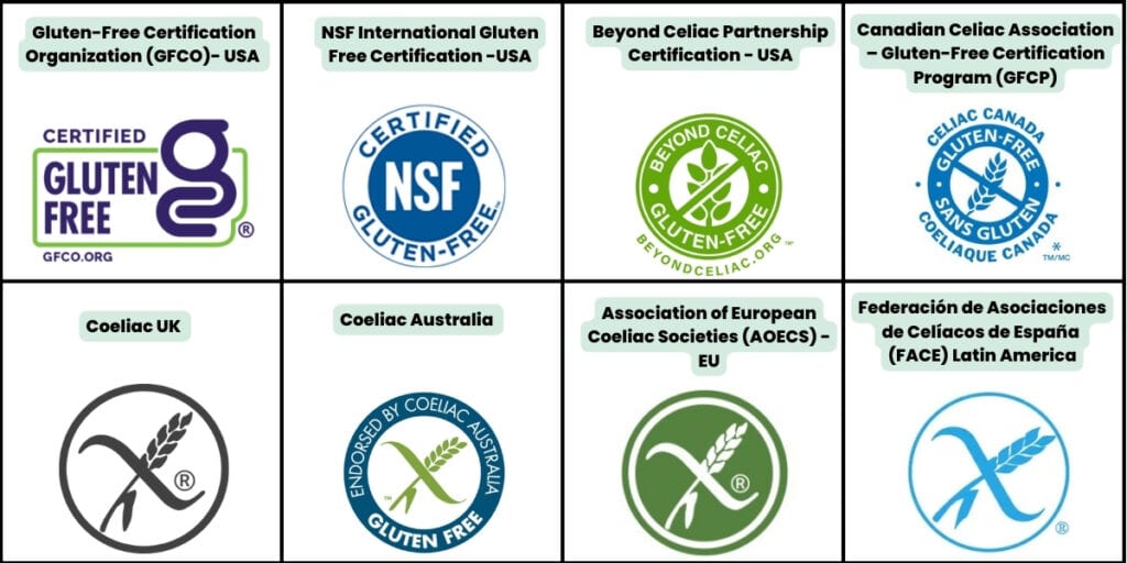 Gluten Free Certification Logos from the USA, Canada, Australia, EU and Latin America.