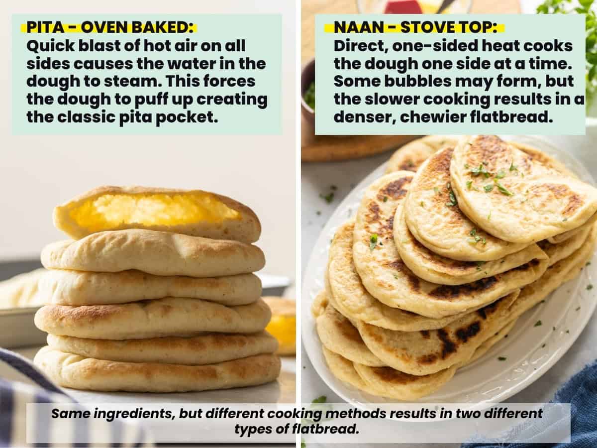 Graphic comparing gluten free pita & gluten free naan made with the same ingredients. Oven baked pita puffs/steams up due to hot oven air. Naan cooked on the stove top cooks with direct heat, more gradually resulting in a dense, chewy flatbread.